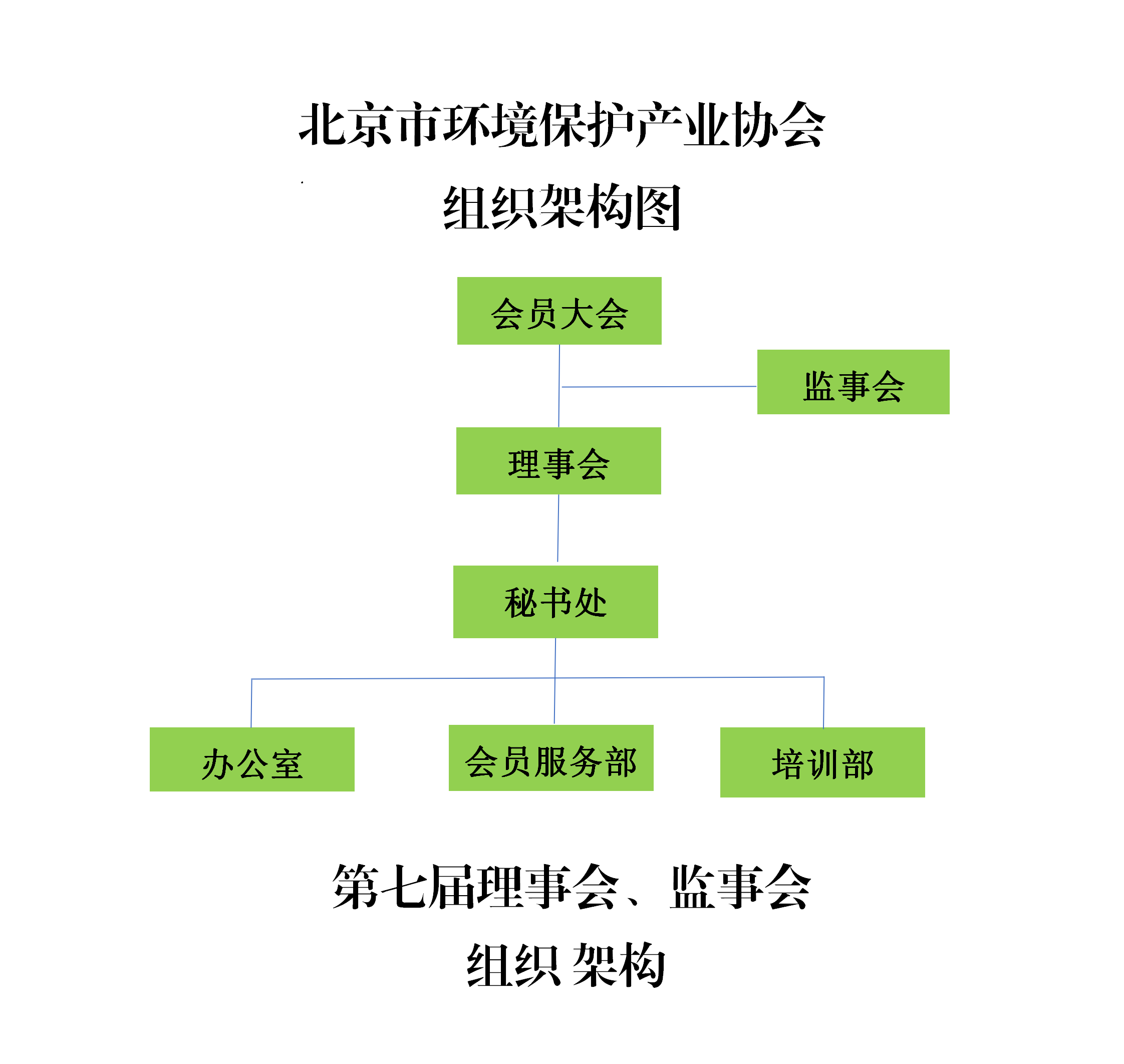 协会第七届组织结构温斌_01.png